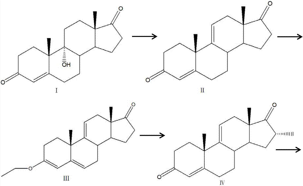 Preparation method of key intermediate of dexamethasone and betamethasone
