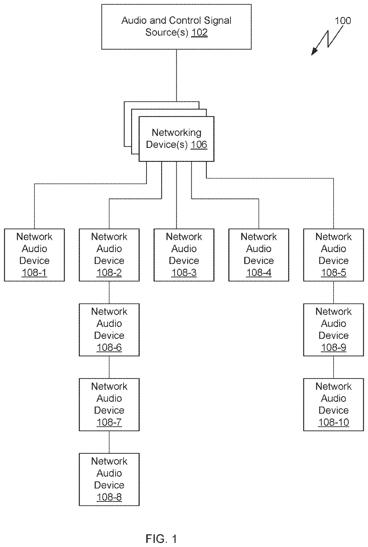 Multi-mode configurable network audio