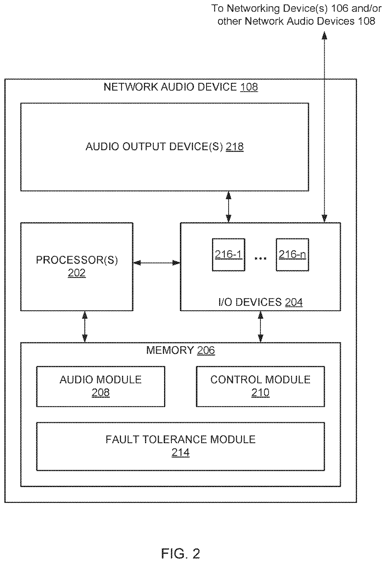 Multi-mode configurable network audio