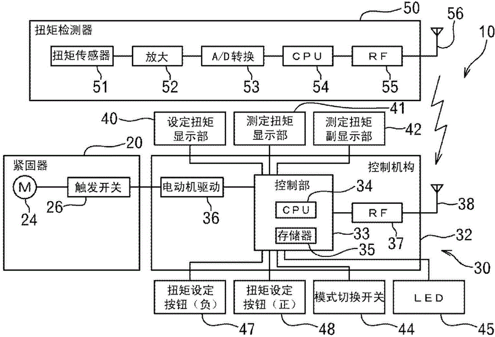 Tightening device