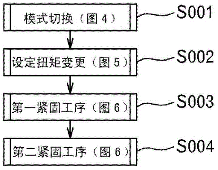 Tightening device