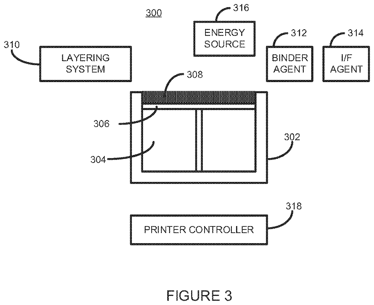 Support structures and interfaces