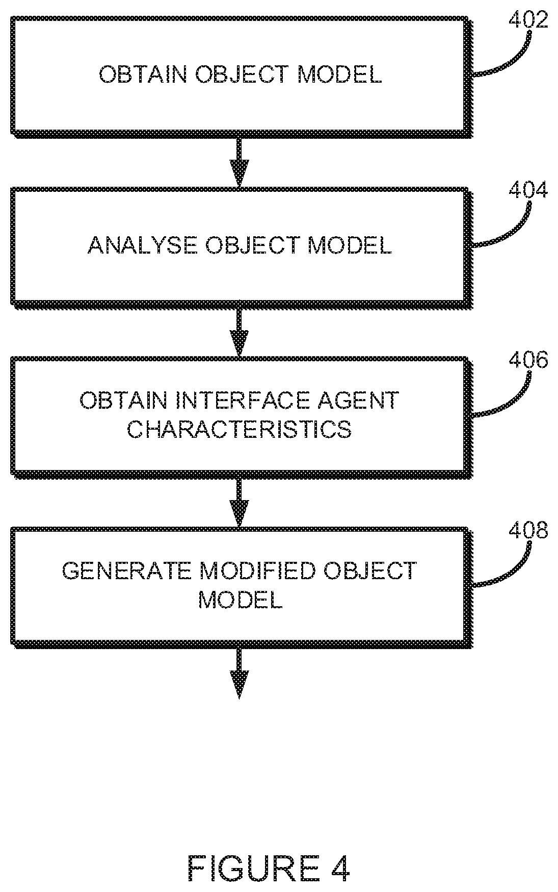 Support structures and interfaces