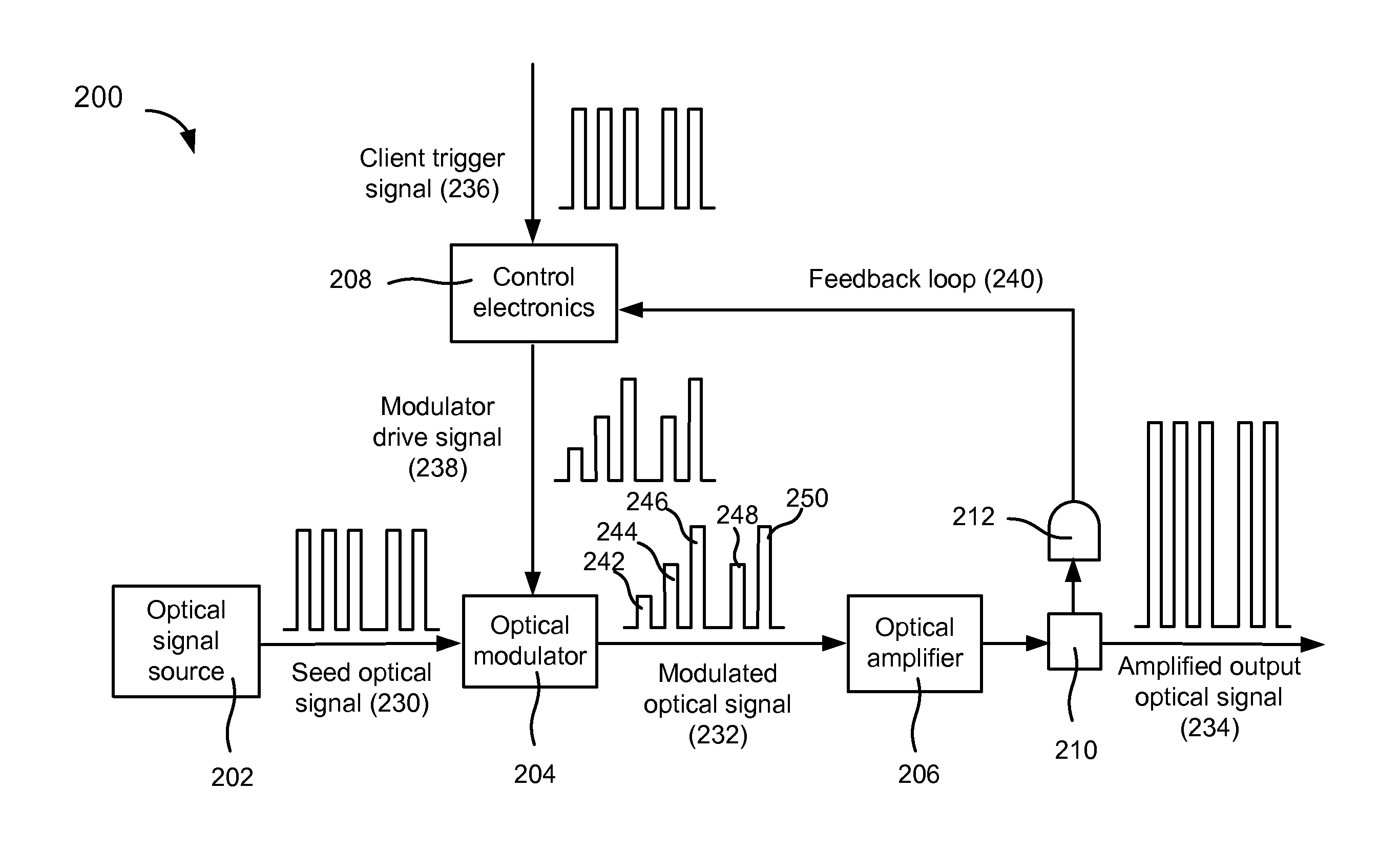 Methods and systems for a pulsed laser source emitting a predetermined output pulse profile