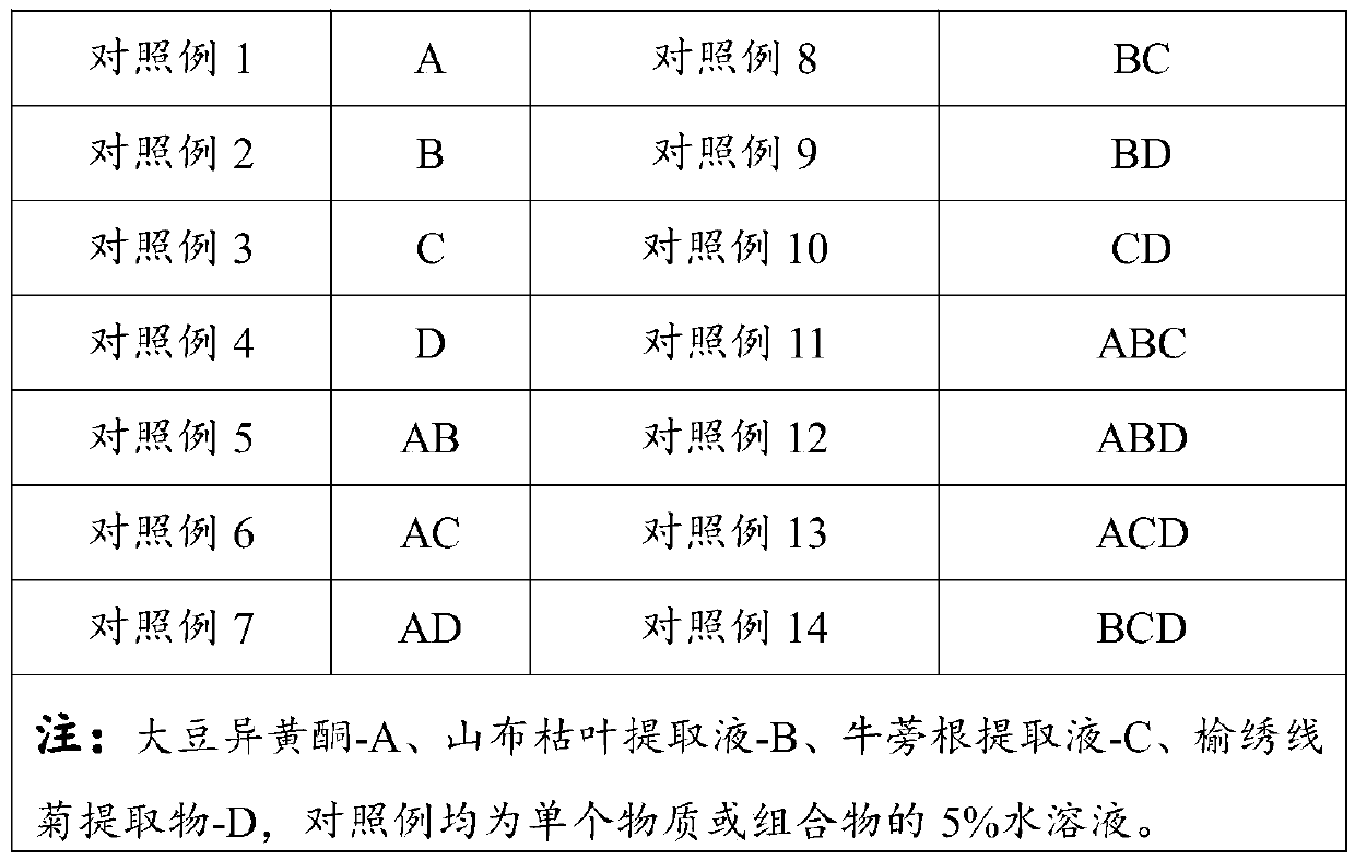 Composition for regulating sebum secretion amount and preparation method thereof