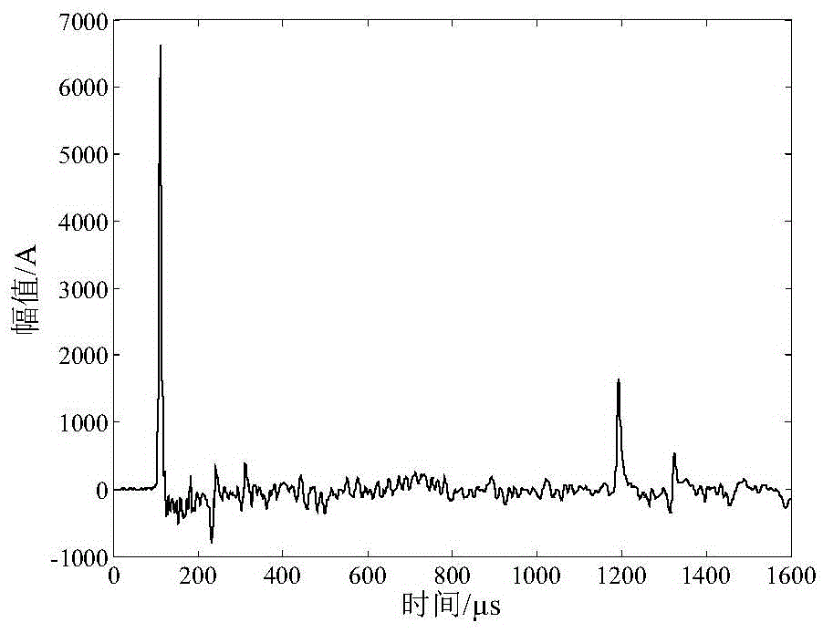 Method and system for identifying lightning fault invasion waves and grounding fault invasion waves