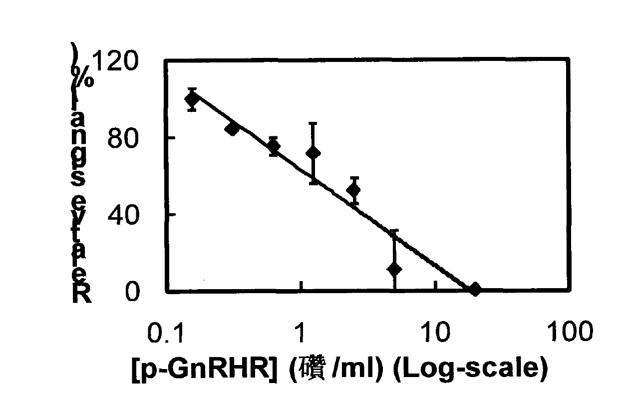 Monoclonal antibody of anti-gonadotropin-releasing hormone receptor and application thereof