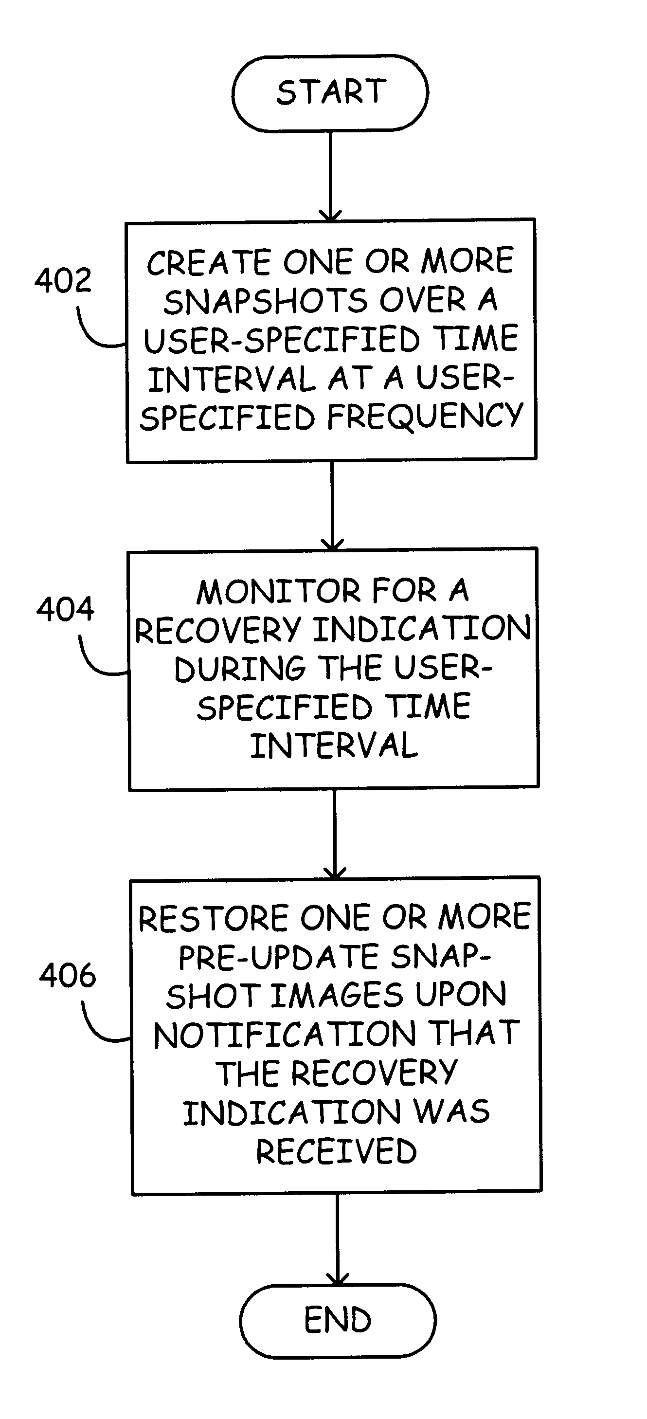 System and method for creating a series of online snapshots for recovery purposes