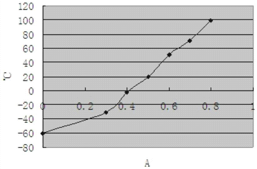 Circuit board low-temperature fault locating method and heating device thereof