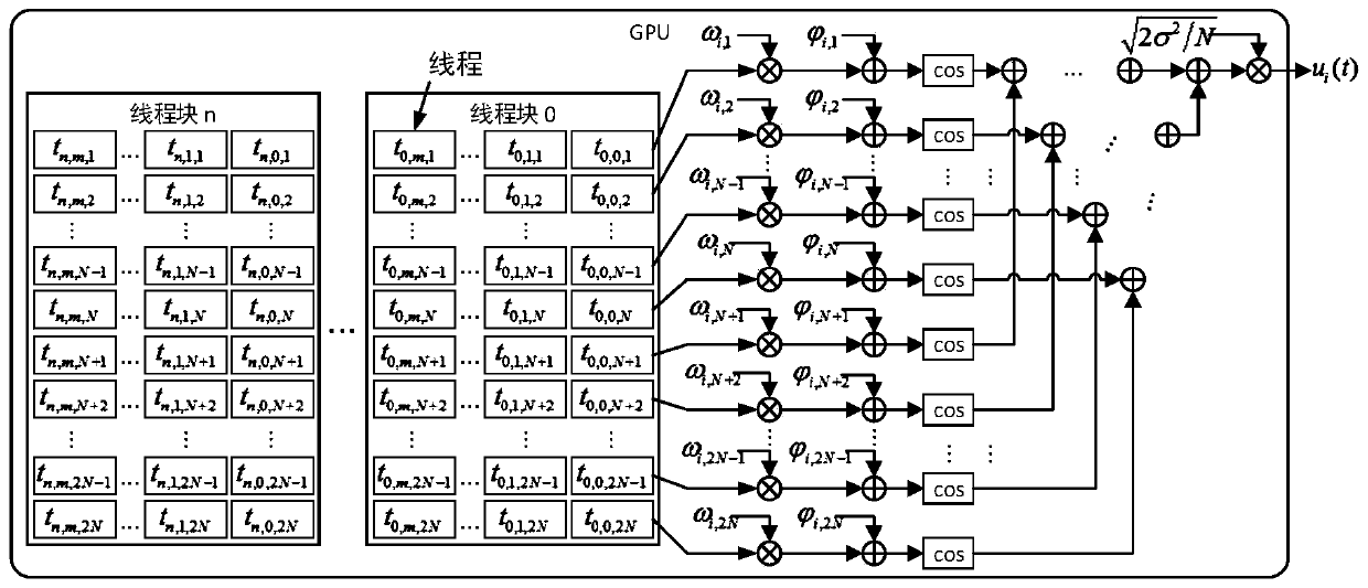 Large-scale UAV relay network channel simulation device and gpu real-time simulation method