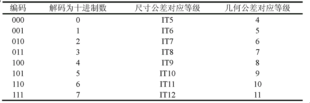 Tolerance optimization allocation method based on tolerance grade and genetic algorithm