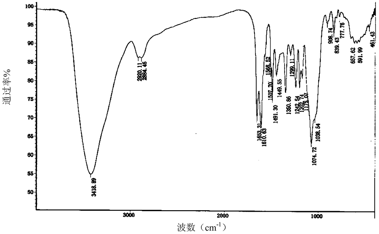 A kind of flavonoid ta31b and its preparation method and use