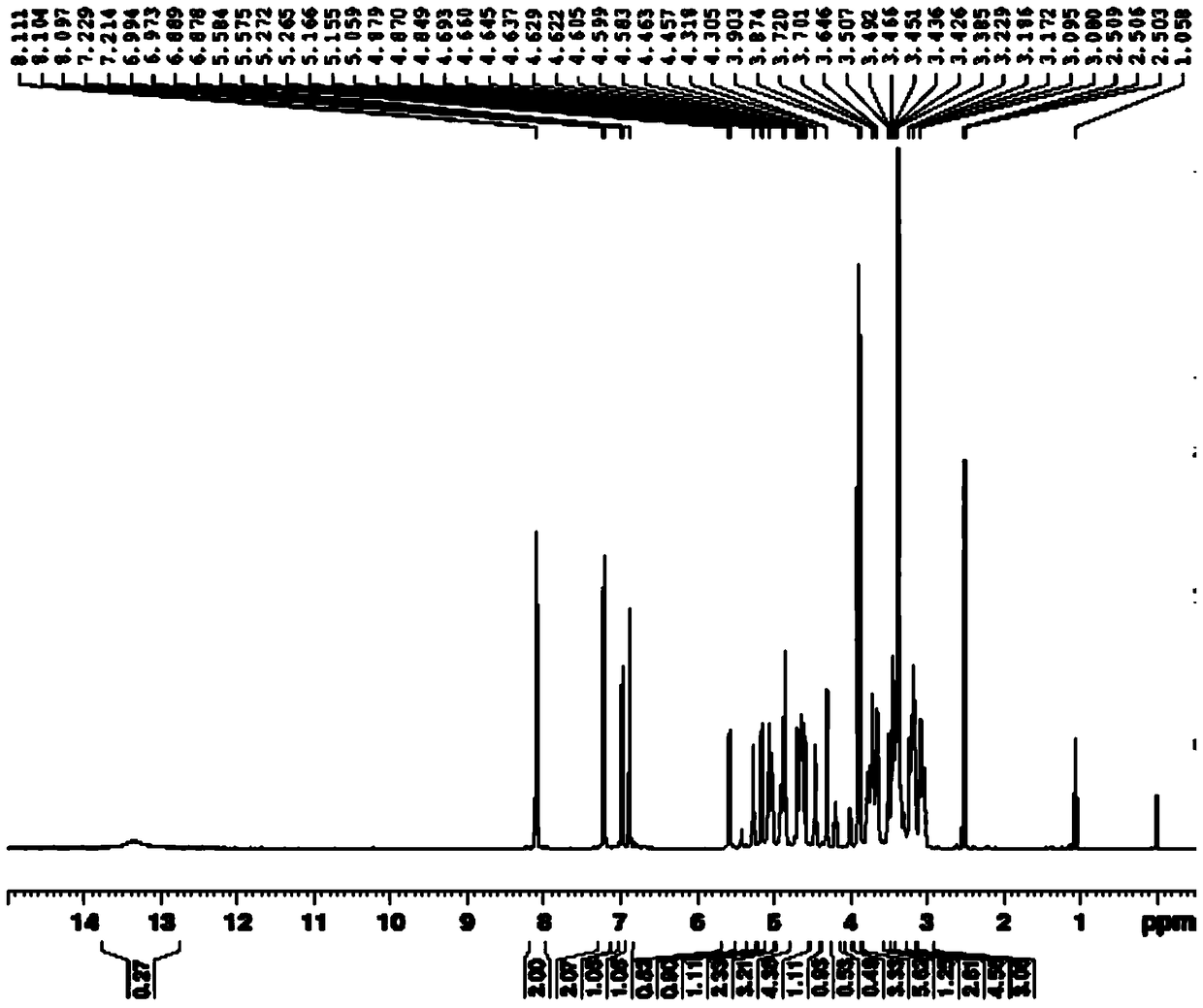 A kind of flavonoid ta31b and its preparation method and use