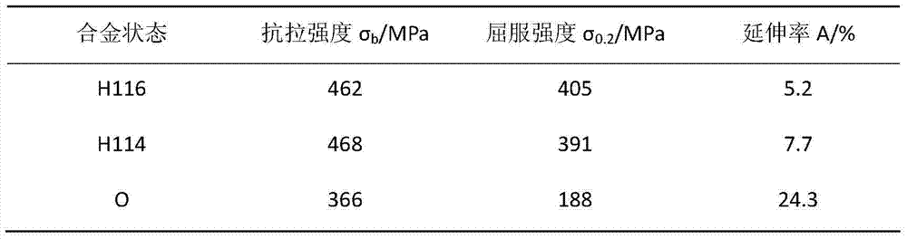 Warm deformation process for improving strength and damage resistance of erbium-containing aluminum-magnesium alloy