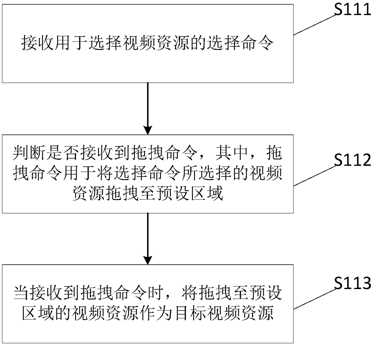 Video data retrieval method and device