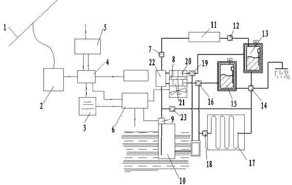 Solar heating and refrigerating integrated system and utilization method thereof