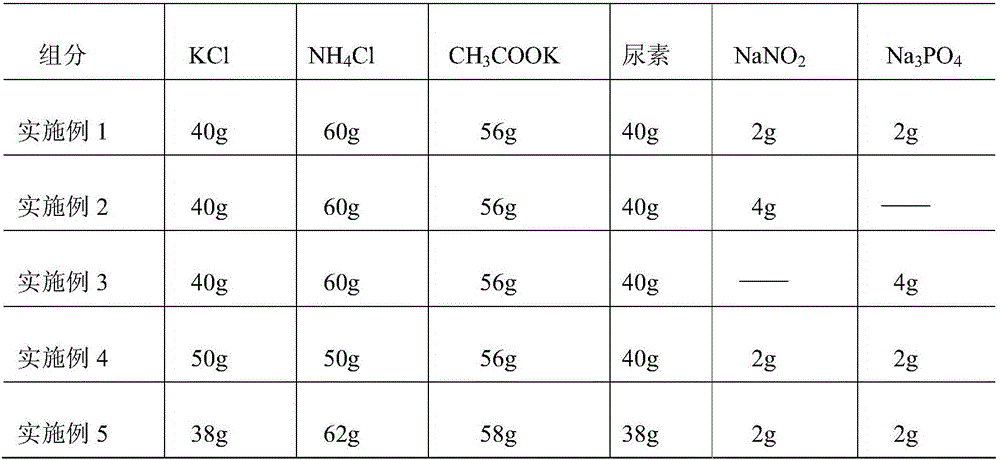Environmentally-friendly composite type snow-melting agent and preparation method thereof