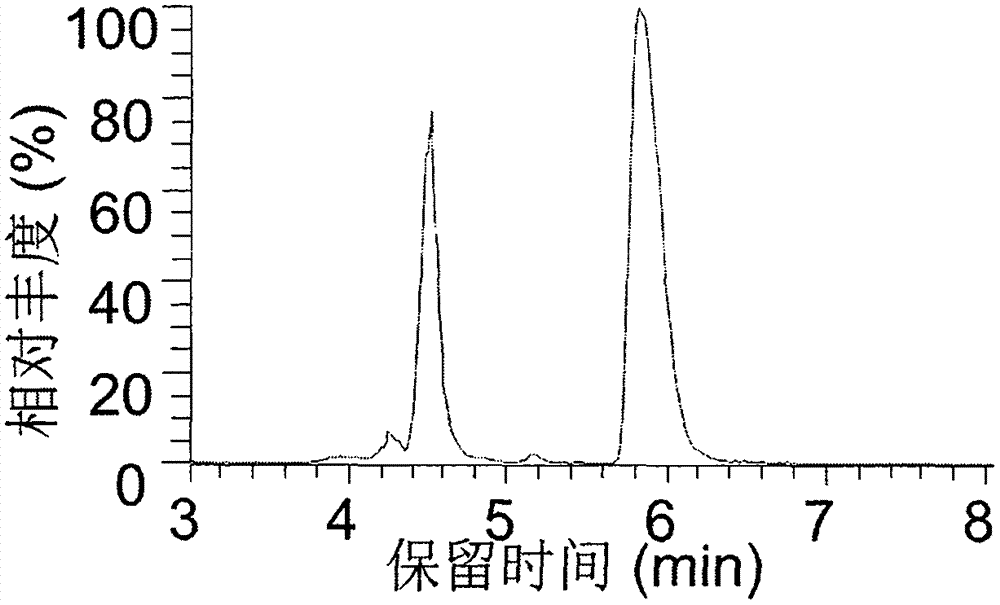 UGT (Glycosyl Transferase) gene participating in glycyrrhizic acid biosynthesis, and encoding product and application thereof