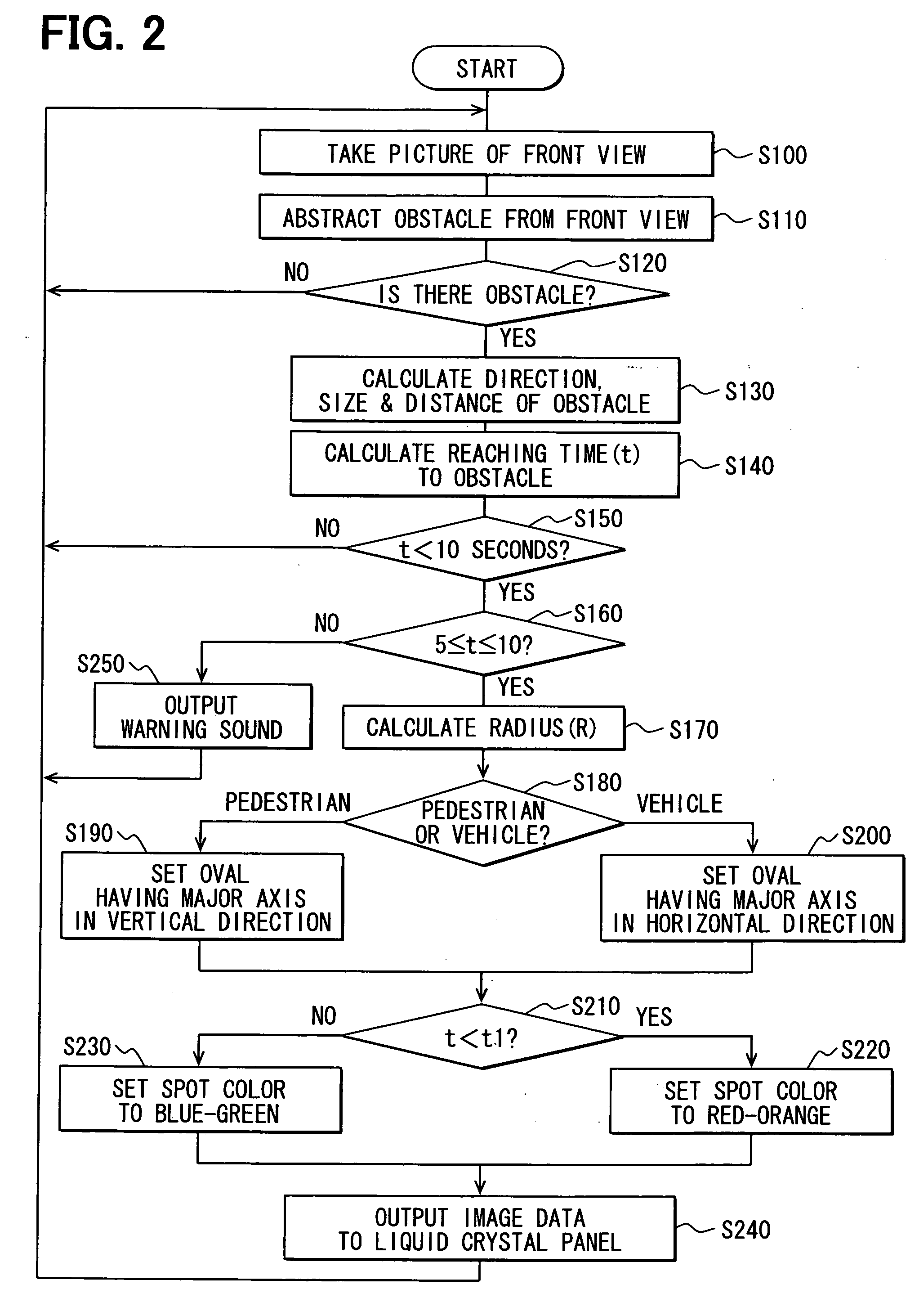 Automotive display device showing virtual image spot encircling front obstacle