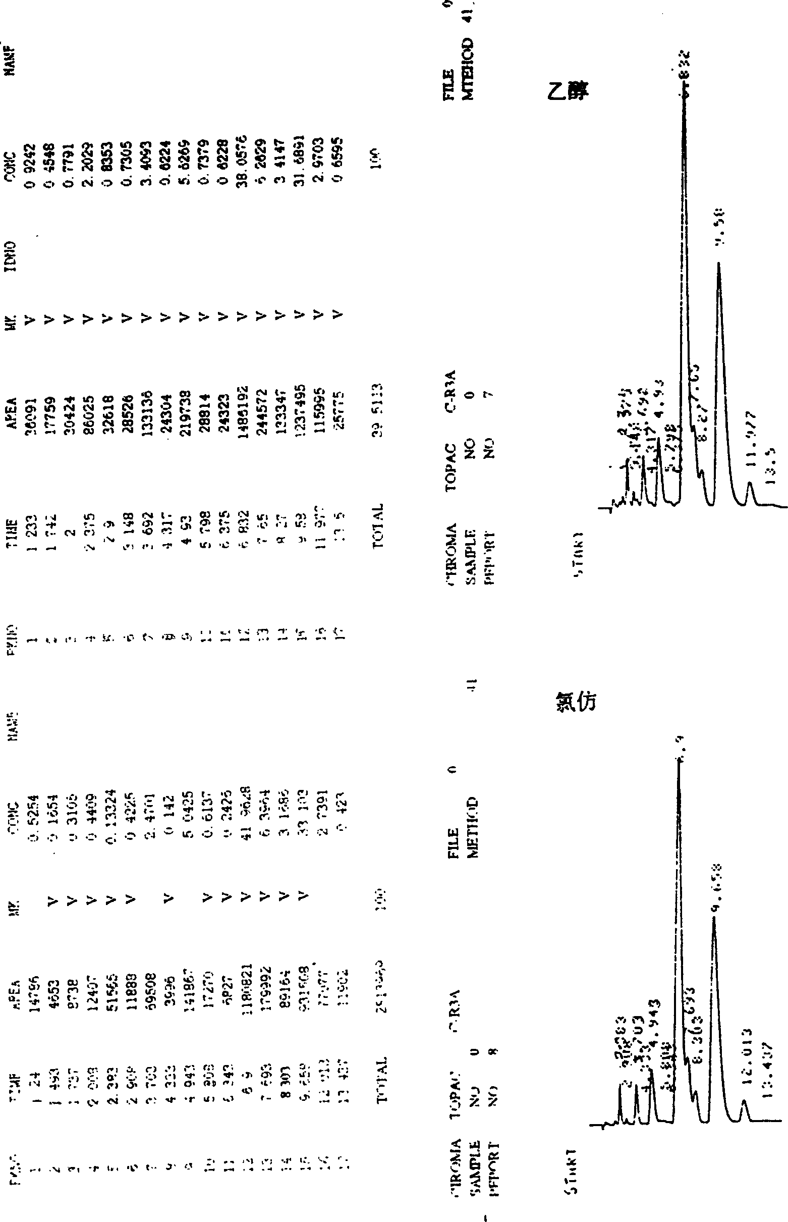 Menispermum dahuricum dc.extract,the extractive process and the application thereof