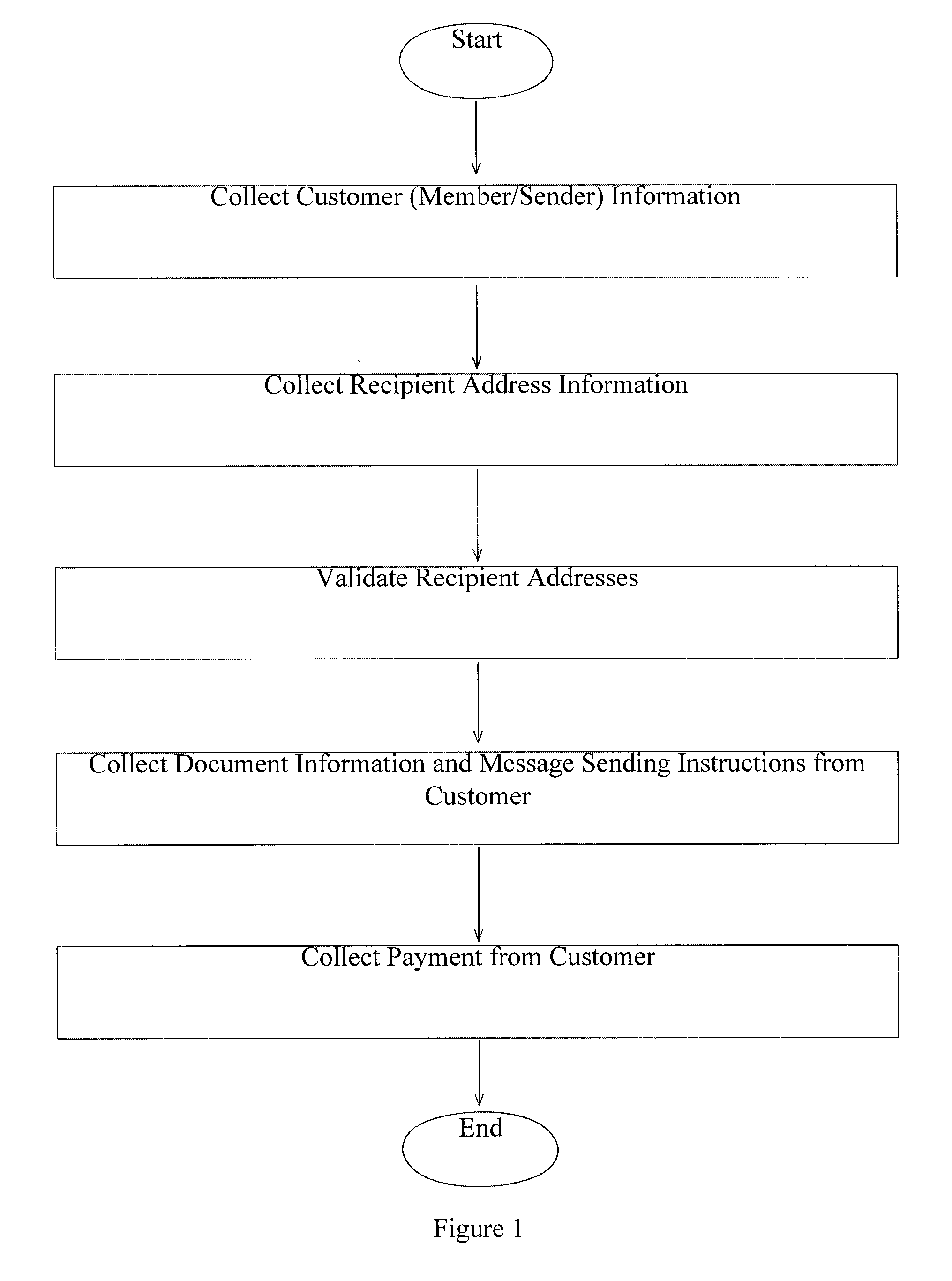 Method and apparatus for sending messages on behalf of dead persons to live recipients