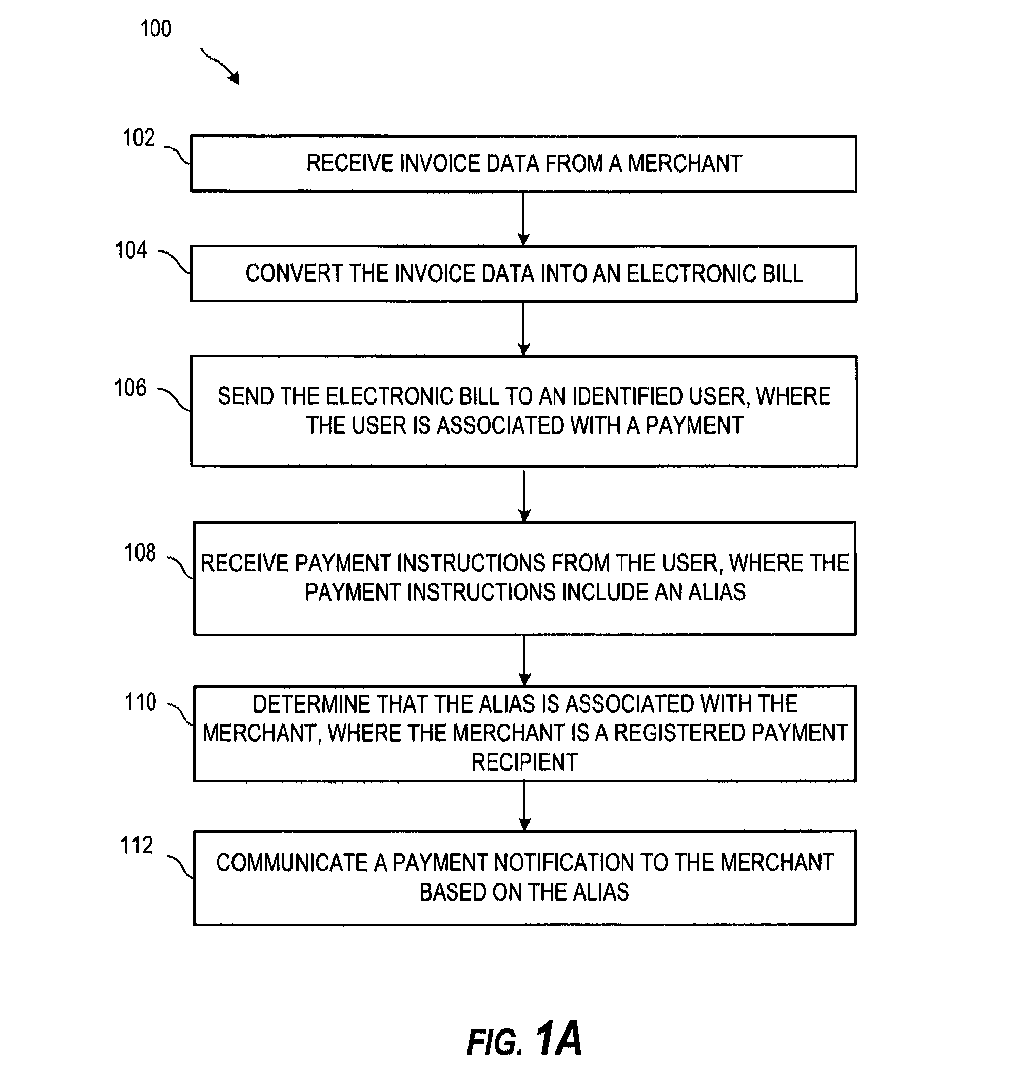 Invoicing and electronic billing system and method