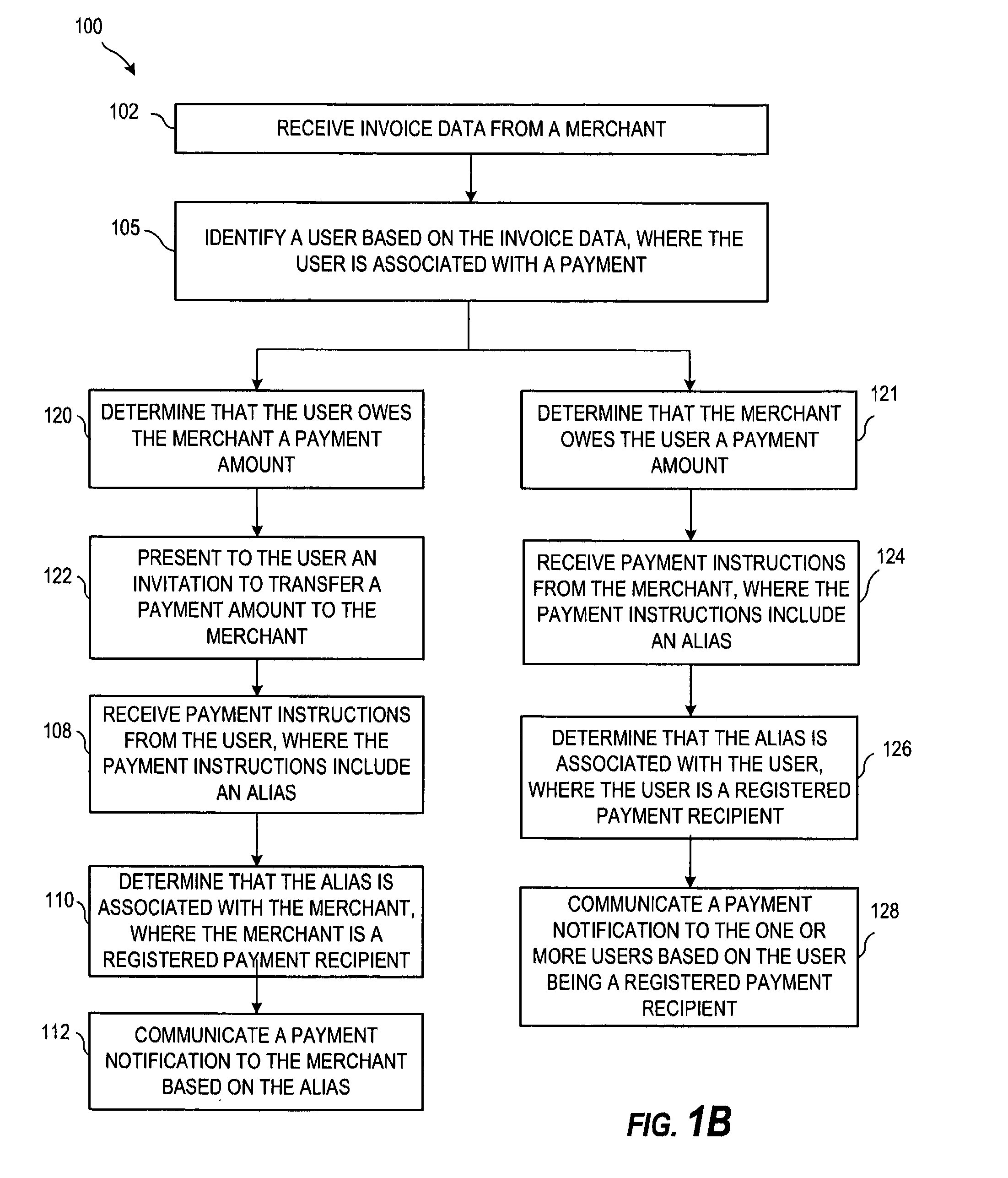Invoicing and electronic billing system and method
