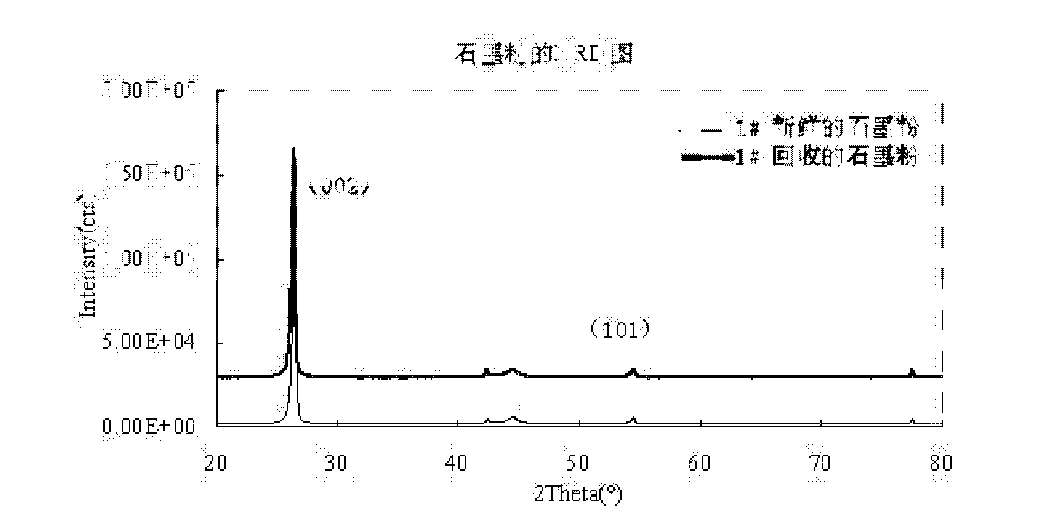Detecting method of specific capacity of negative electrode material of lithium ion battery after circulation