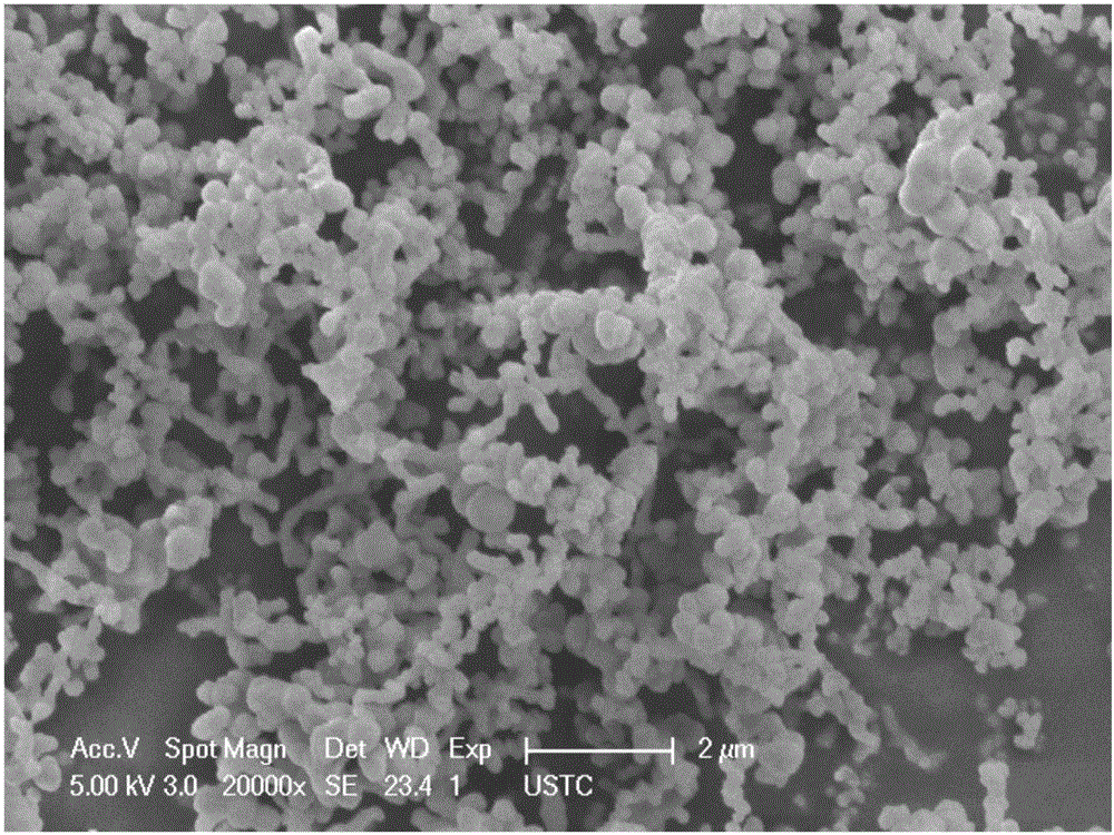 Three-dimensional graphene production method and apparatus, composite electrode material and preparation and application of composite electrode material