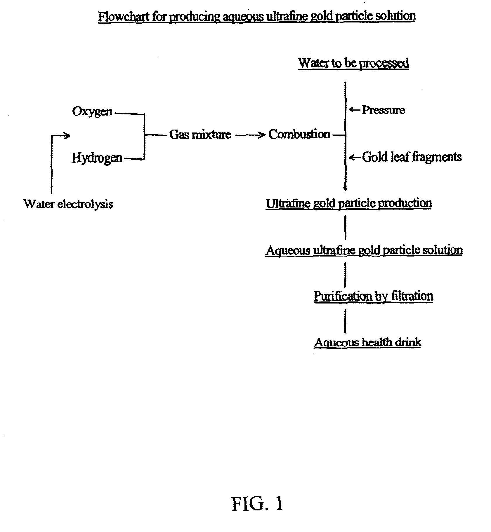 Production method of ultrafine gold particle-dissolved water and device therefor