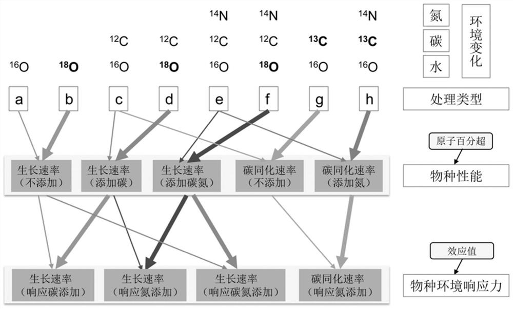 Quantitative method of microbial environmental change response force