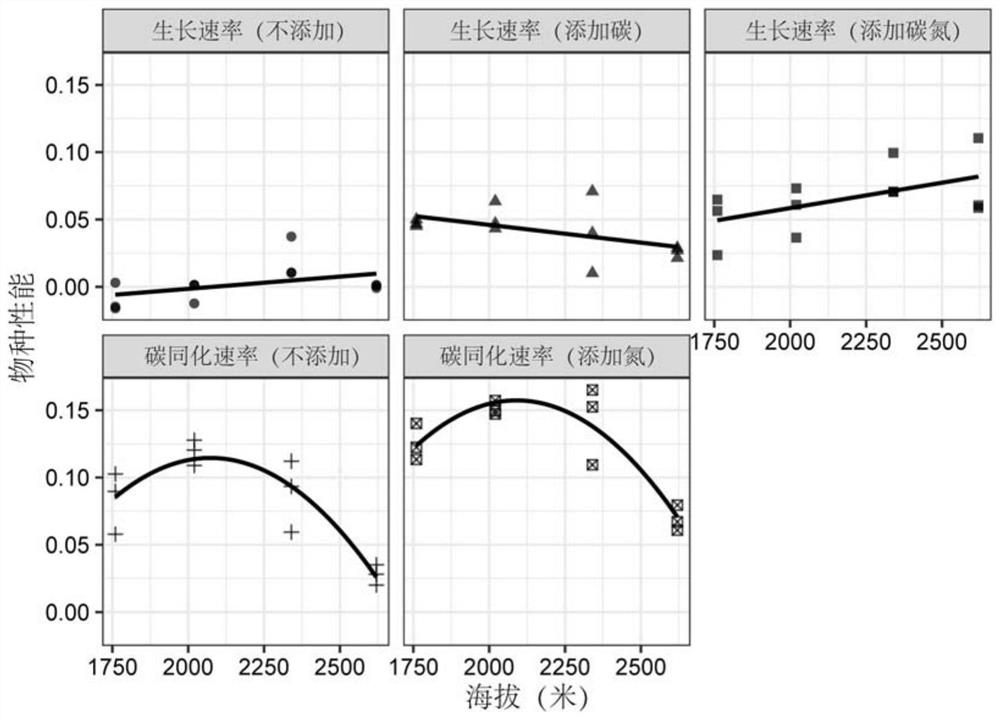 Quantitative method of microbial environmental change response force