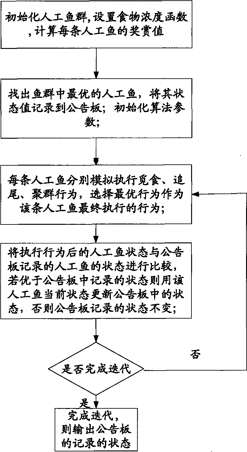 Embedded system energy consumption management method