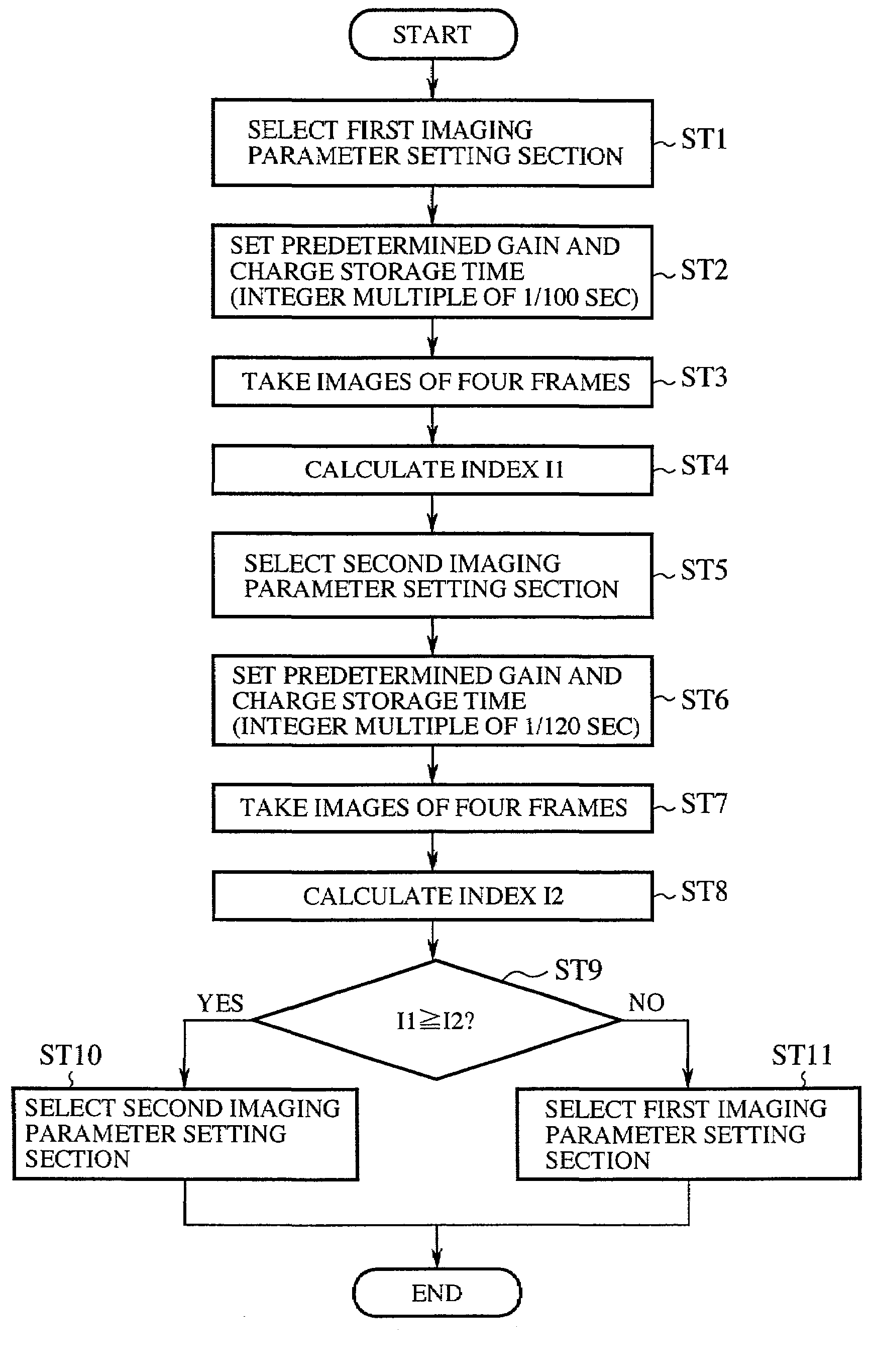 Image pickup apparatus with reduced flicker and automatic level adjusting method of the same