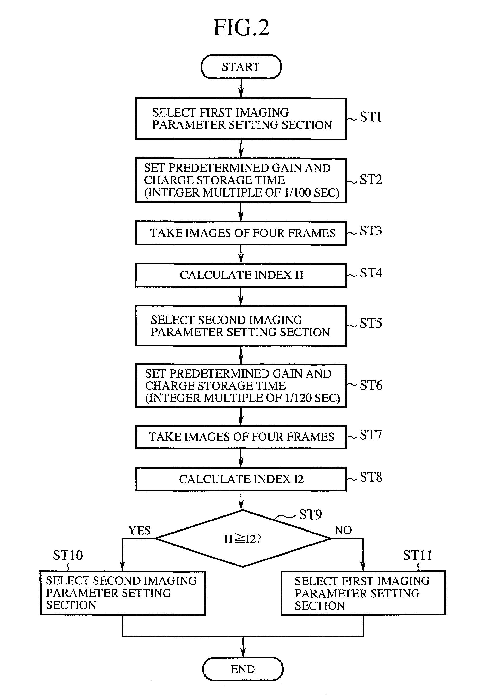 Image pickup apparatus with reduced flicker and automatic level adjusting method of the same