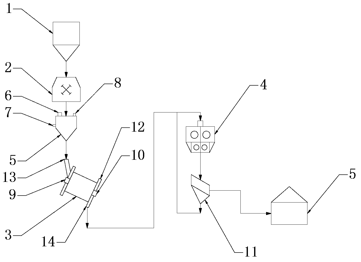Method and equipment for upgrading, drying and forming lignite