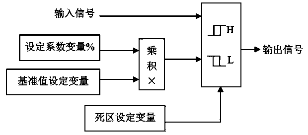 Constant value test system of reactor key process measurement parameters and test method