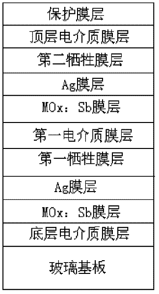 Low-radiation coated glass