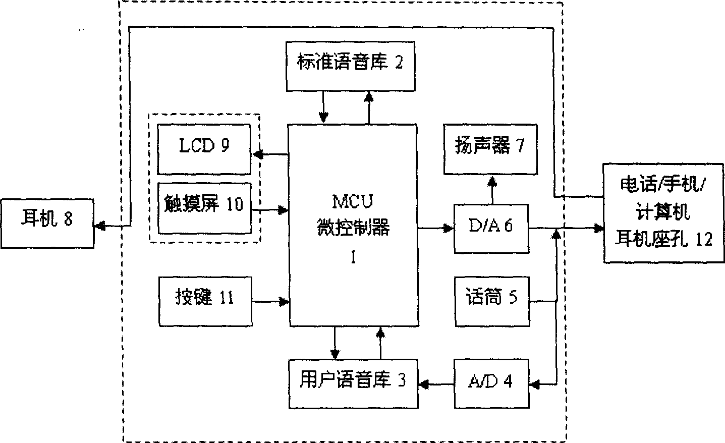 Touching and drawing type voice input method and touching and drawing type instant voice input device