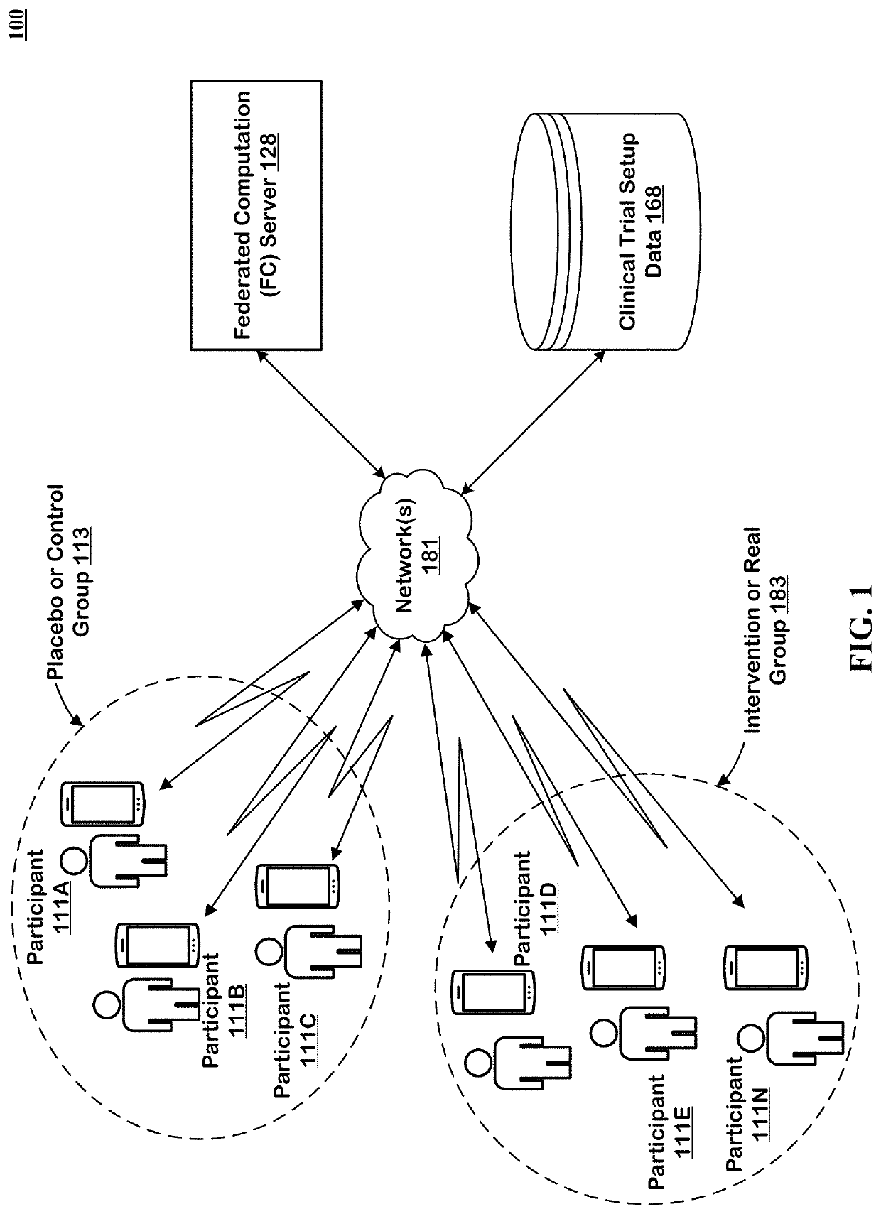 Systems and Methods for Virtual Clinical Trials
