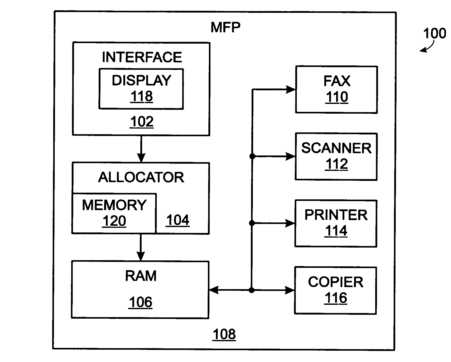 System and method for allocating random access memory in a multifunction peripheral device