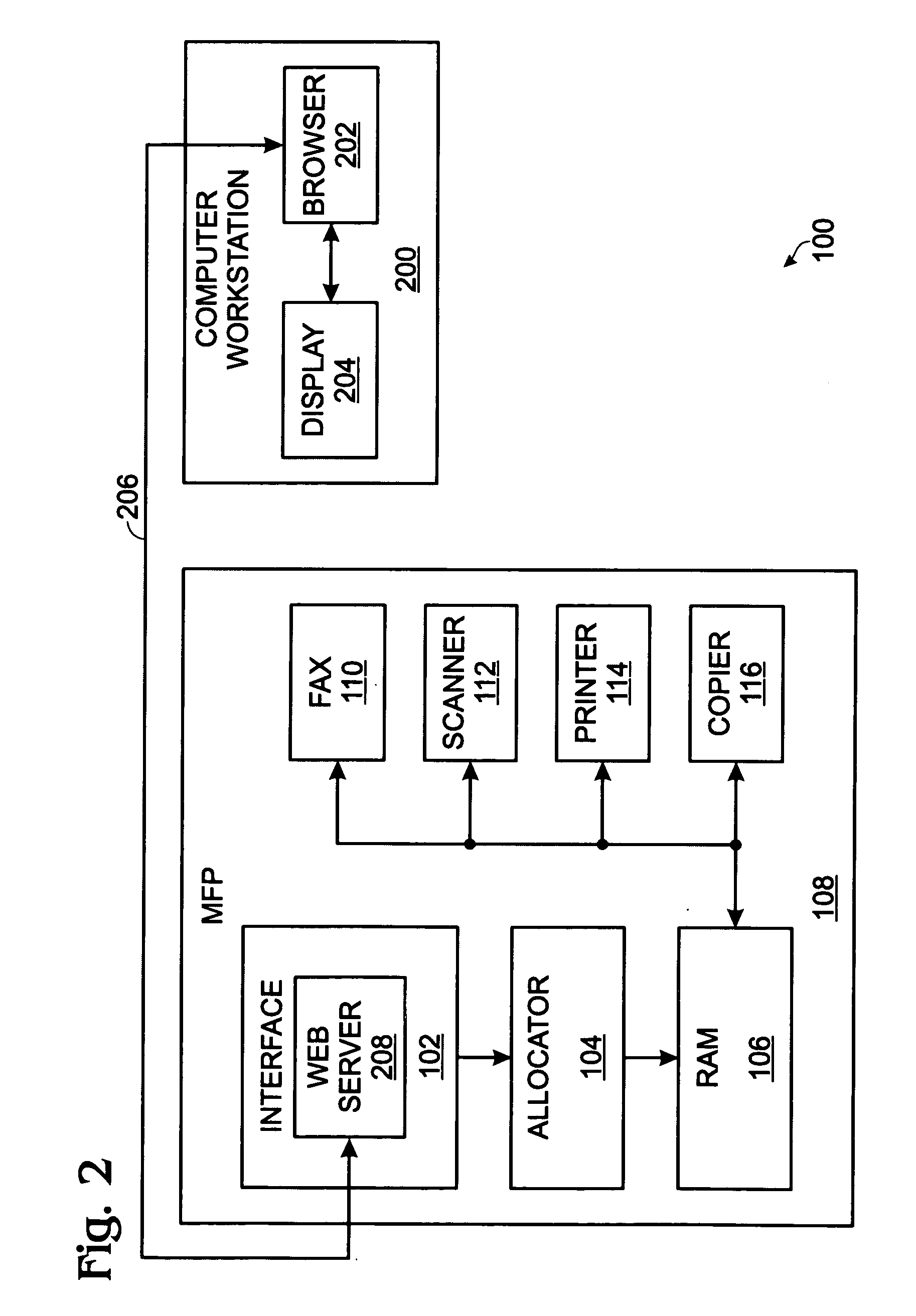 System and method for allocating random access memory in a multifunction peripheral device