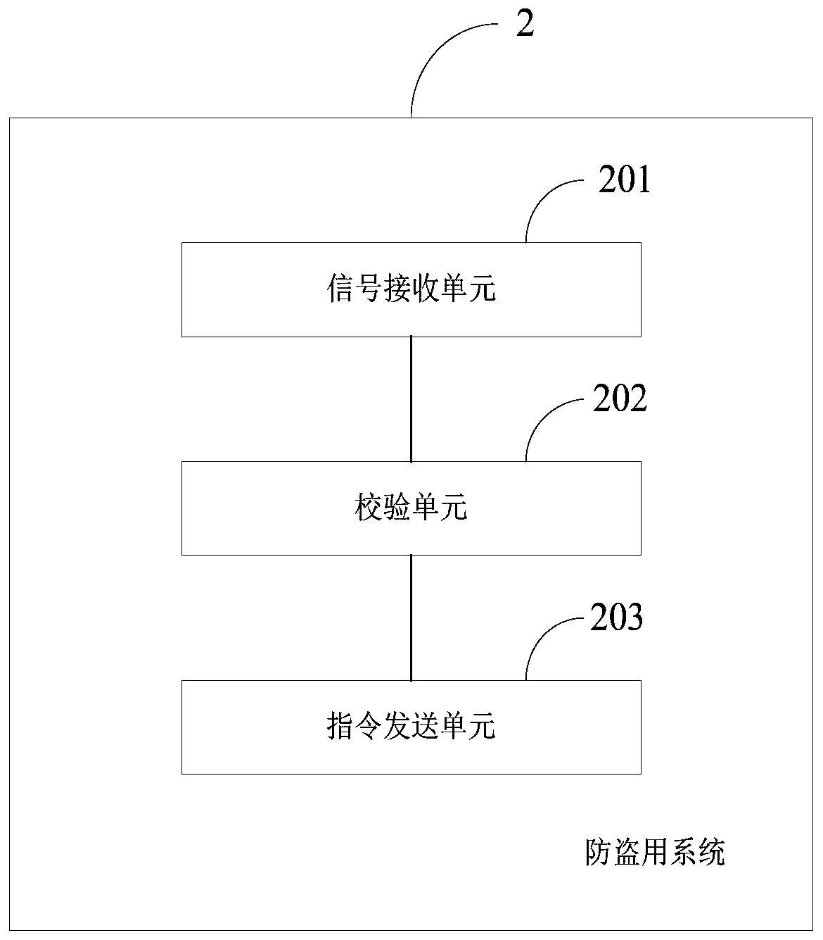 Anti-theft method of solar panel, anti-theft system of solar panel and host