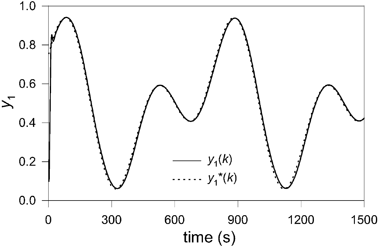 Decoupling control method for MIMO system based on SISO full-format model-free controller and partial derivative information