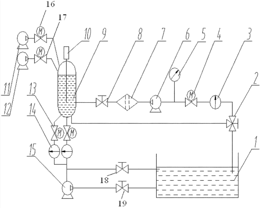 Control system and control method for opening and closing type pump test