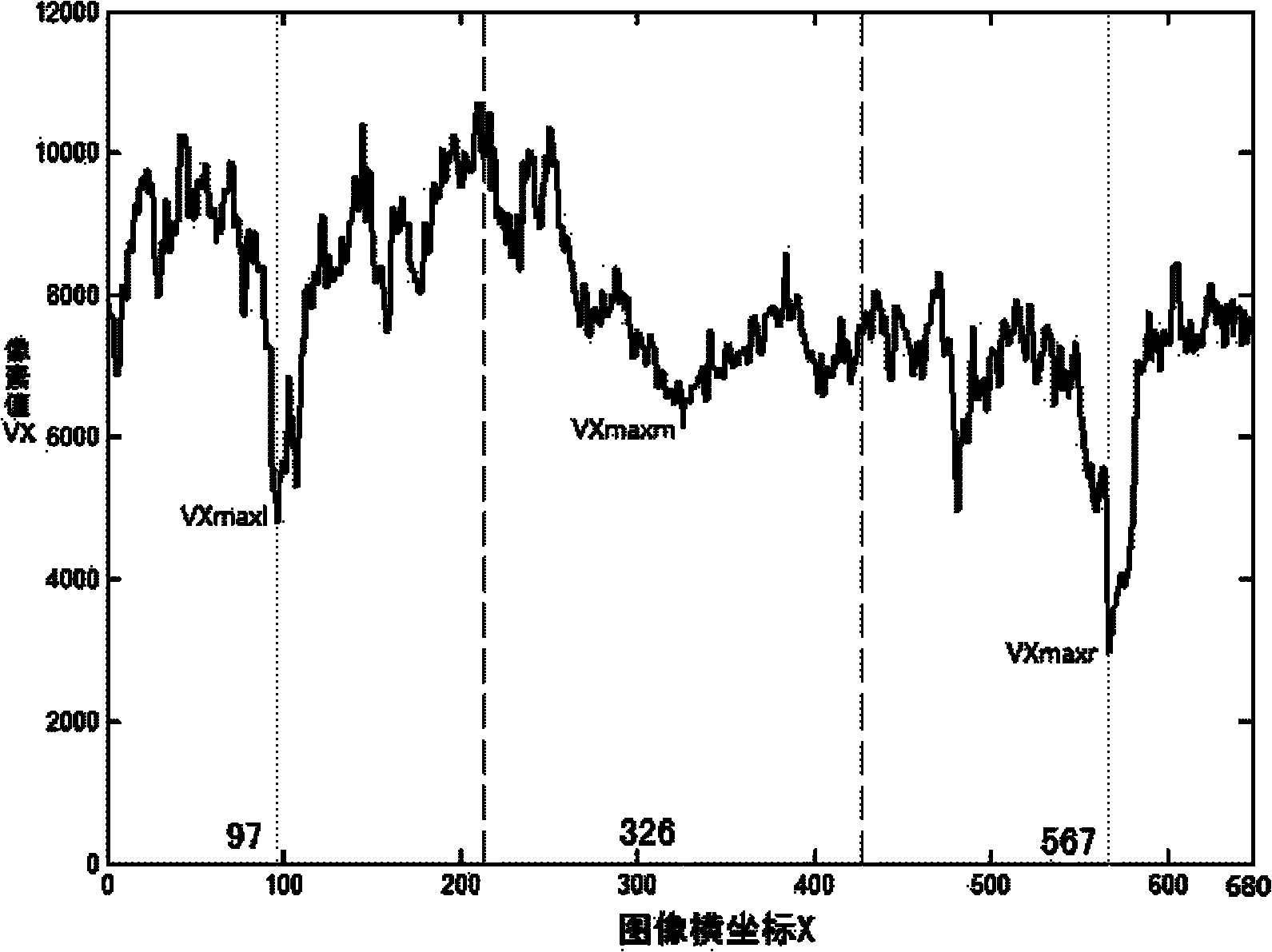 Method for extracting leading line in orchard