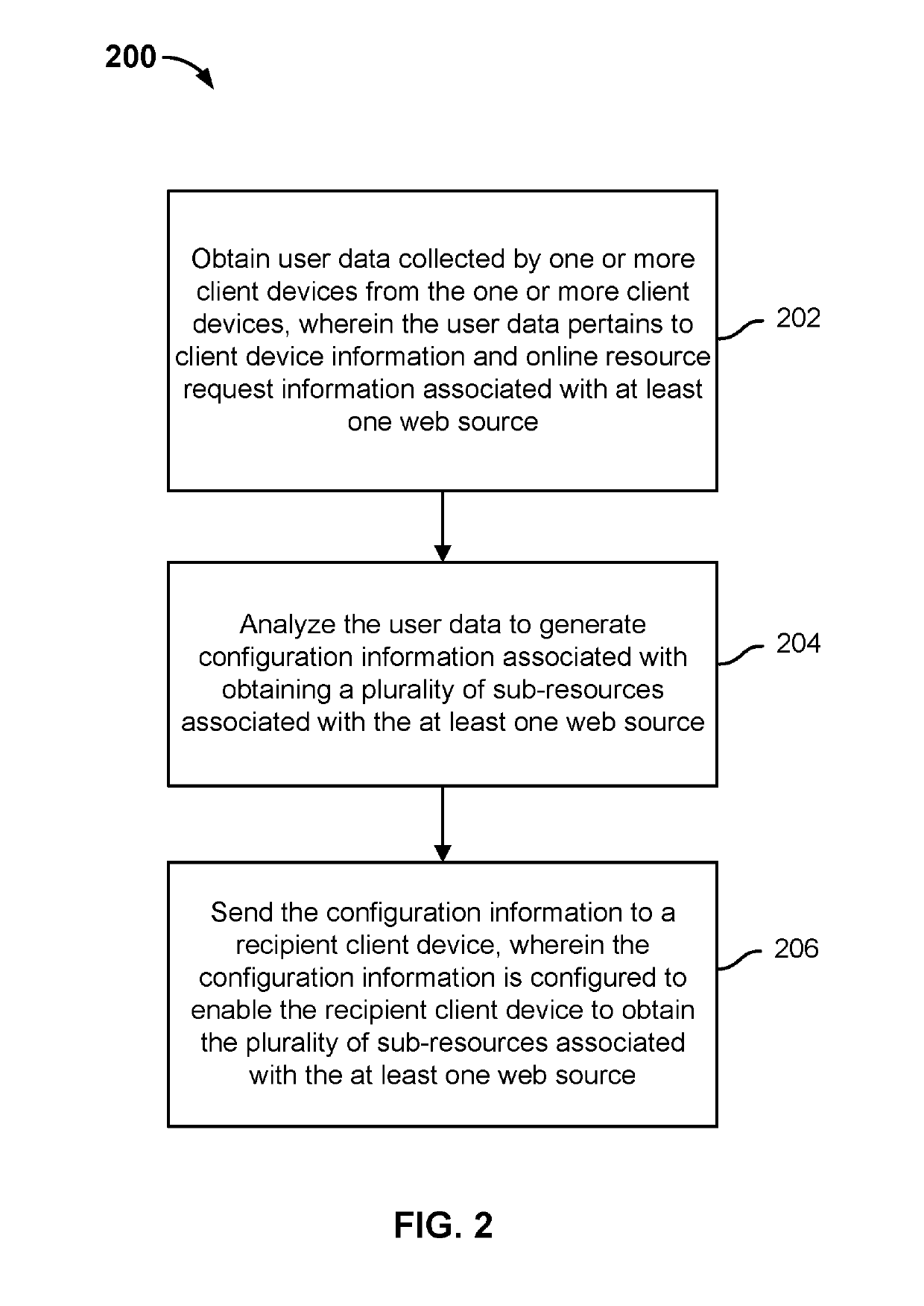 Generating configuration information for obtaining web resources