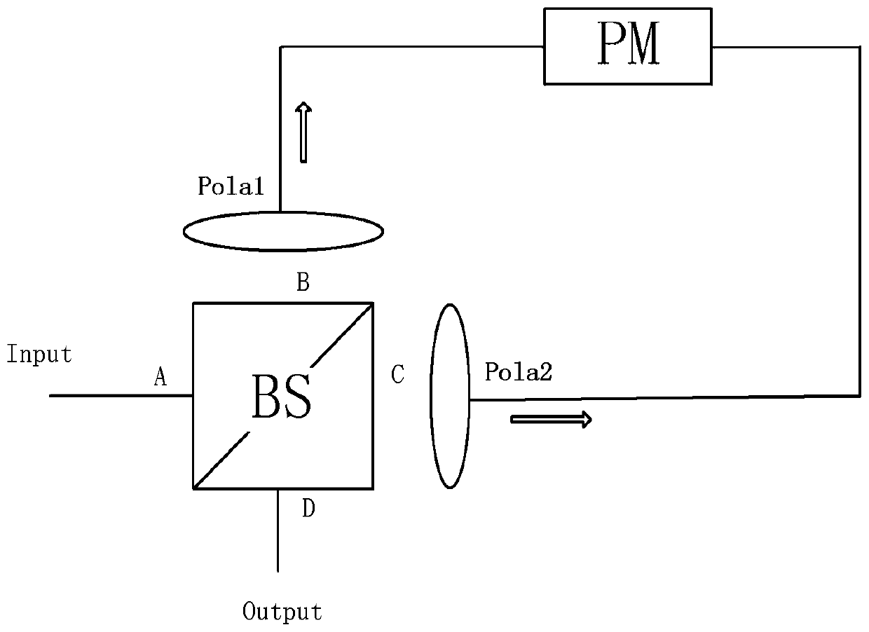 Polarization encoding device and quantum key distribution light source