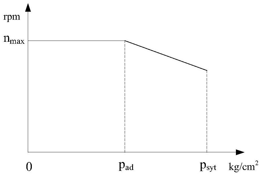 Pressure overshoot suppression method of permanent magnet synchronous motor hydraulic system for die casting machine