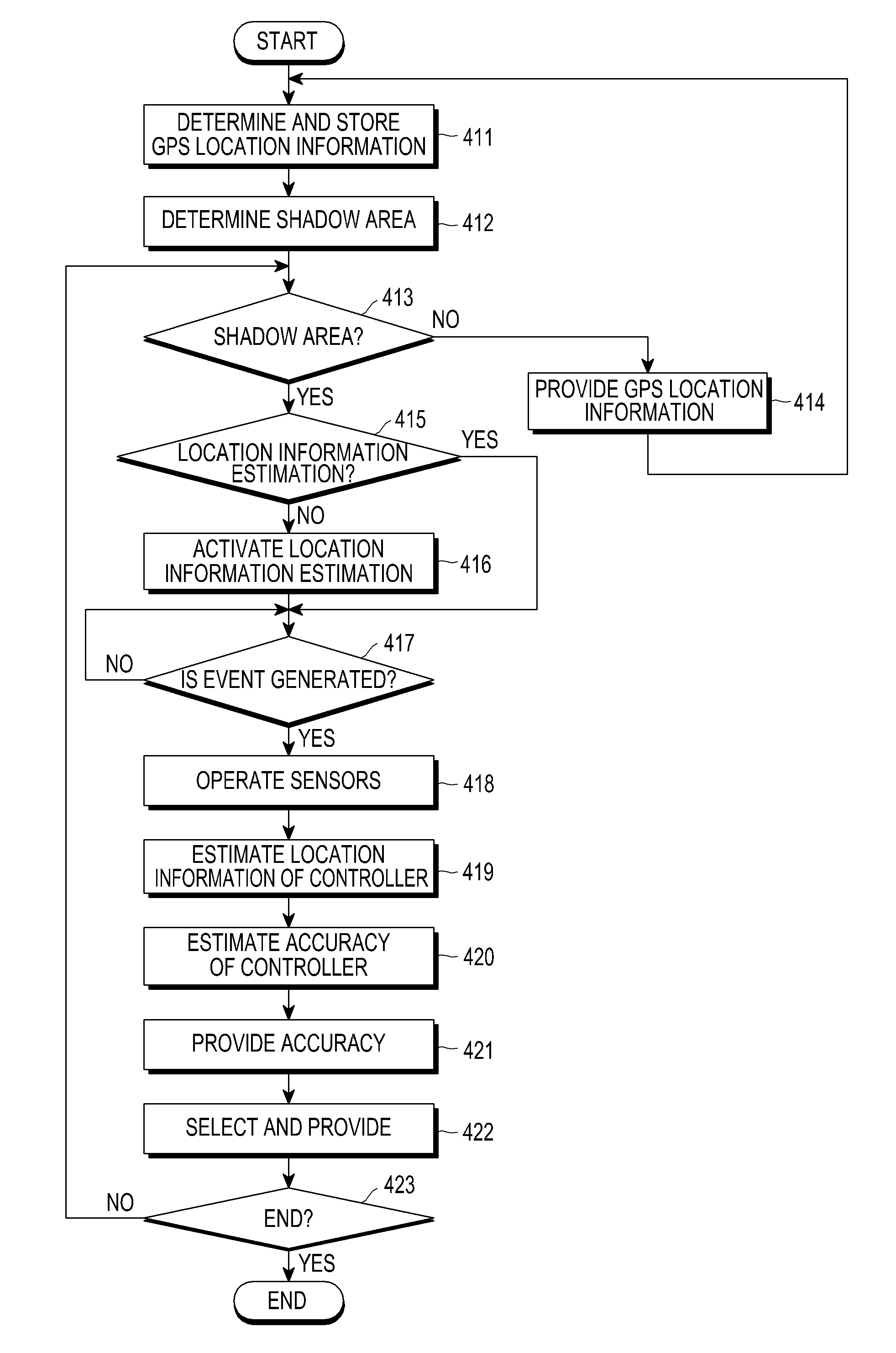 Method and apparatus for determining accuracy of location information